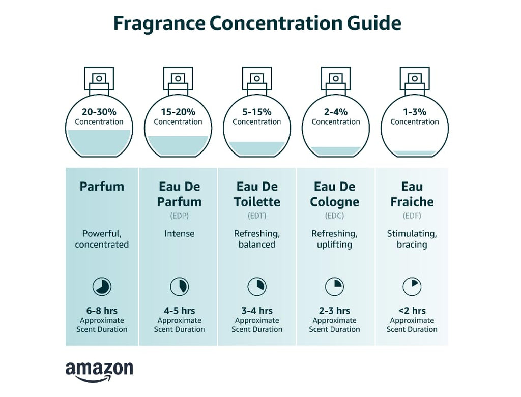 Eau De Parfume Spray 2.7 Ounces E75537