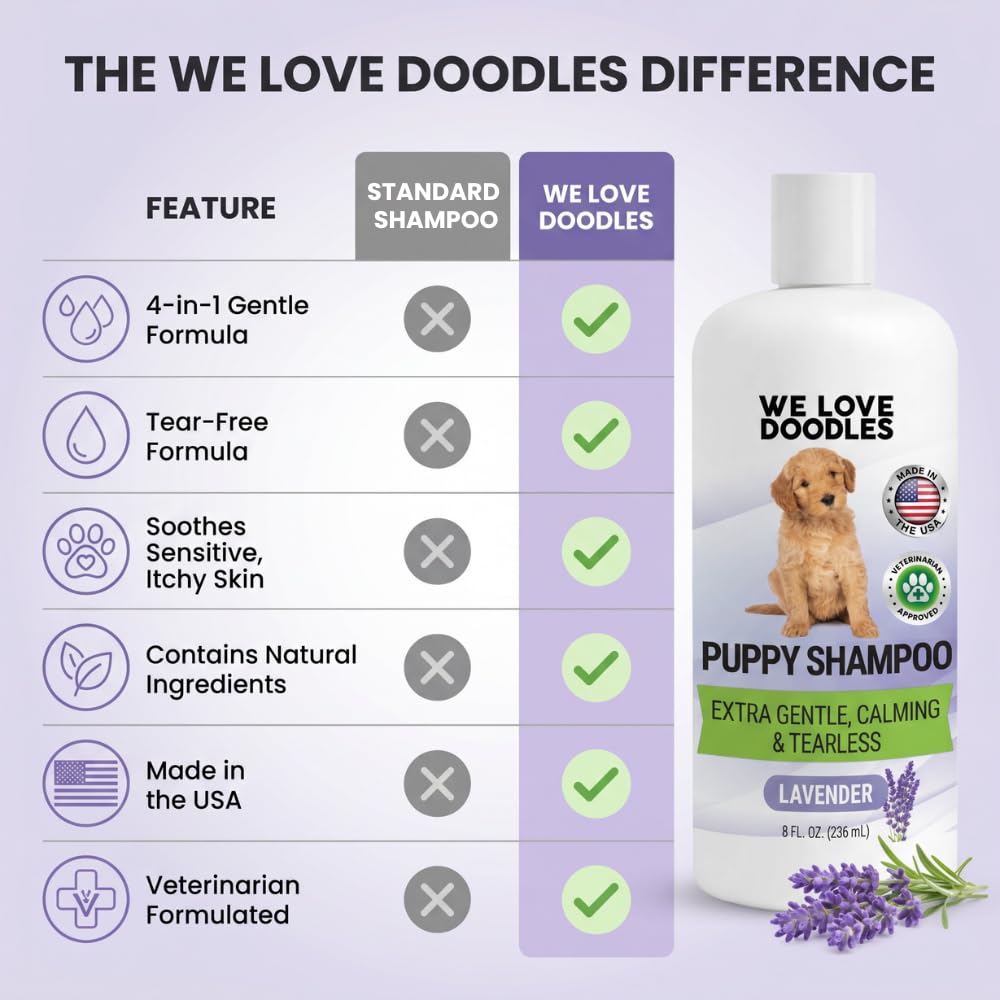 Tearless Hypoallergenic Puppy Shampoo & Conditioner 8 oz V935910