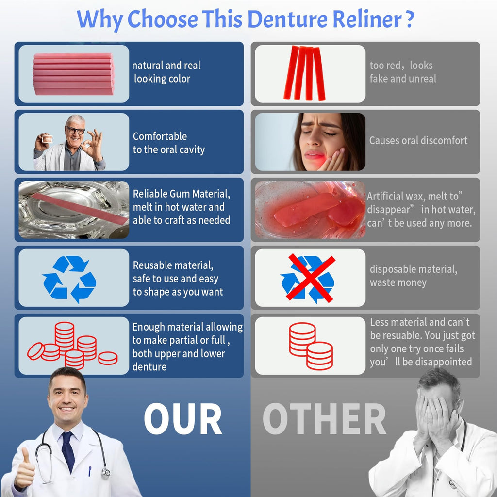 Denture Reline Kit U34797