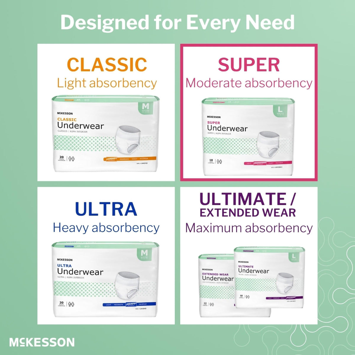 Medium 80 ct Incontinence Underwear S118712