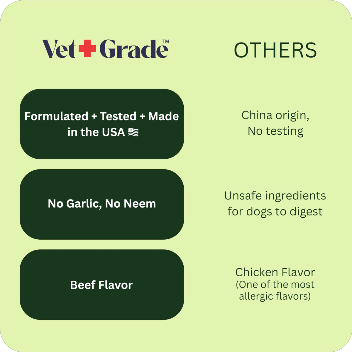 Chewable Flea and Tick Prevention for Dogs 120 Chews Beef C33813