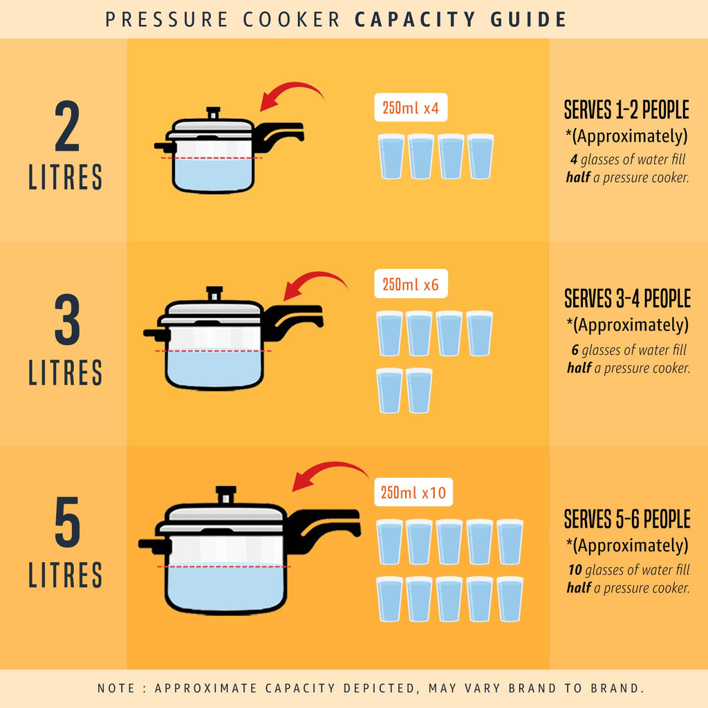 Stainless Steel Pressure Cooker - 2 Litres E80555