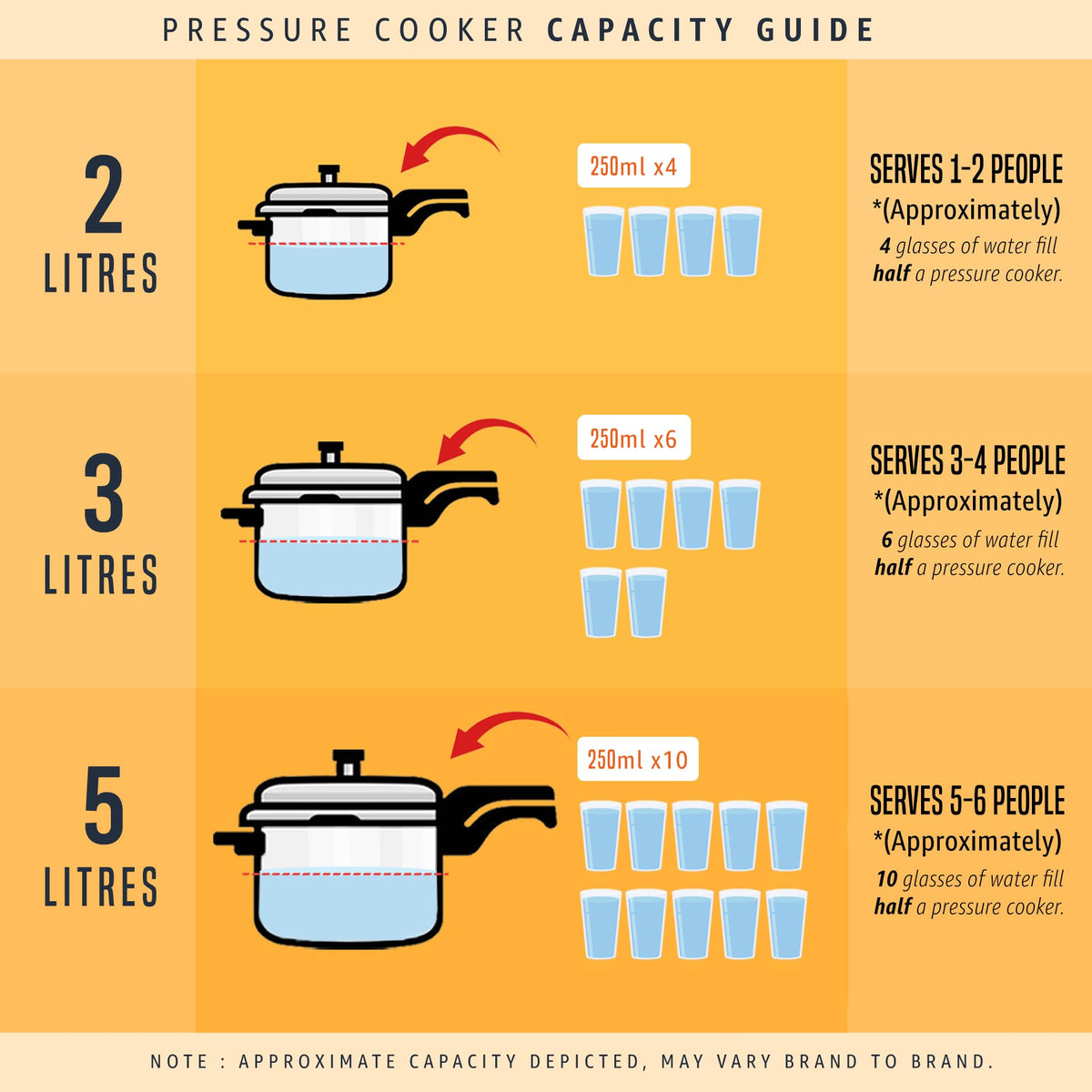 Stainless Steel Pressure Cooker - 2 Litres E80555