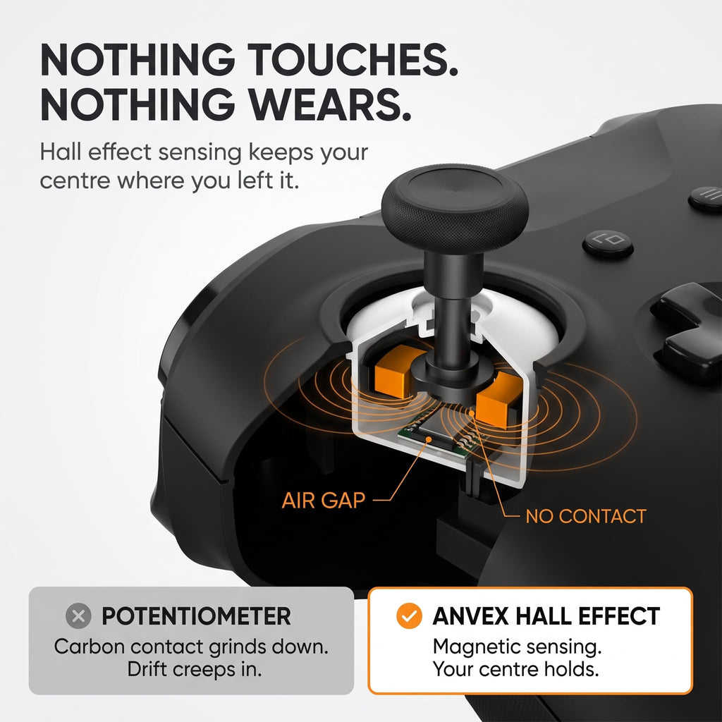 Wireless Controller with 6 Swappable Metal Thumbsticks, Hall Effect Sticks, Dual Rumble, Bluetooth 5.0 T367