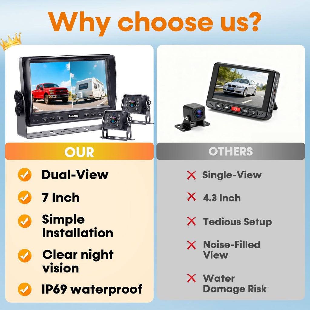 7" Split Screen Dual Backup Camera System P5938
