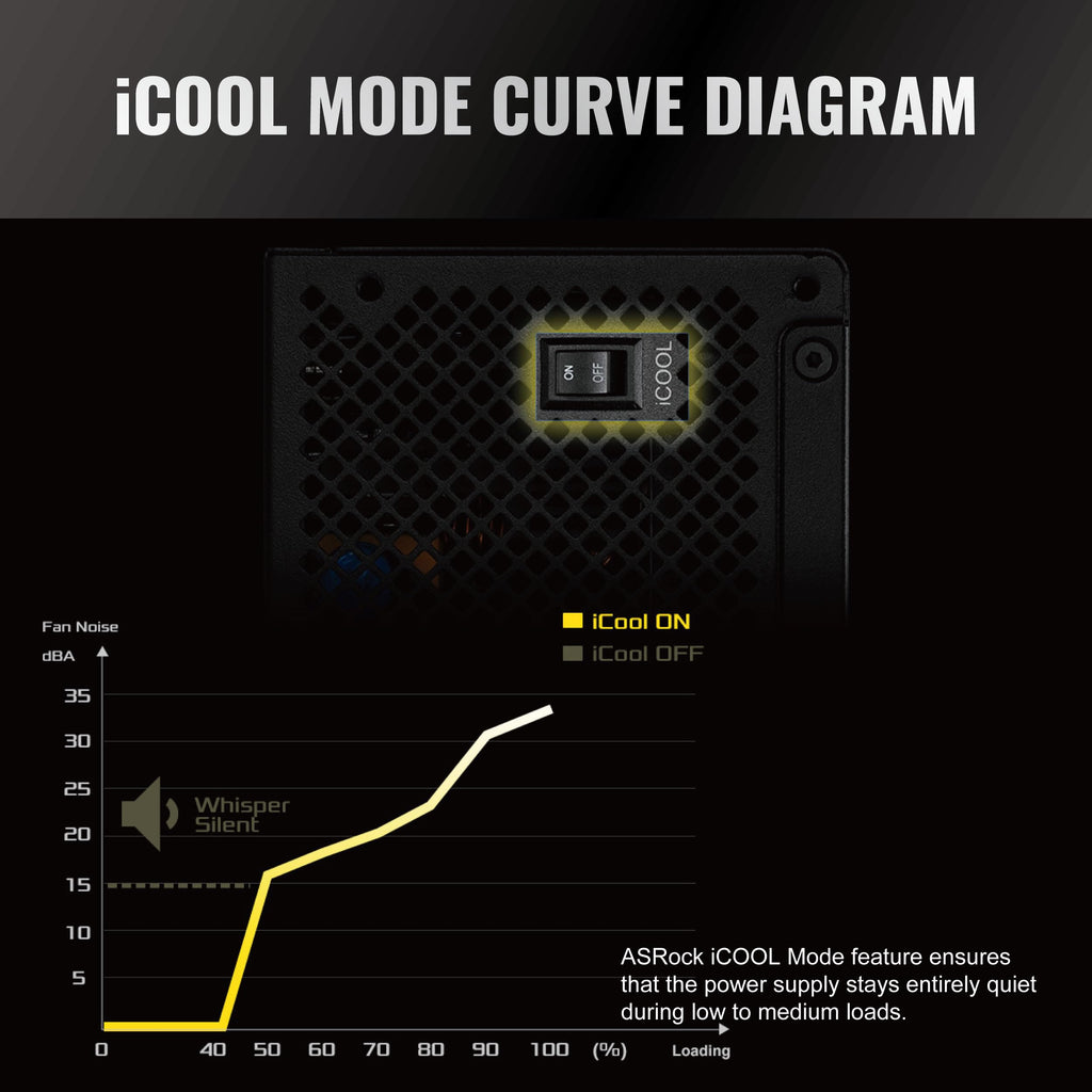 1000W 80 Plus Gold Full Modular Power Supply R59453