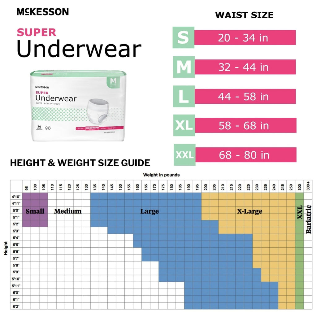 Medium 80 ct Incontinence Underwear S118712