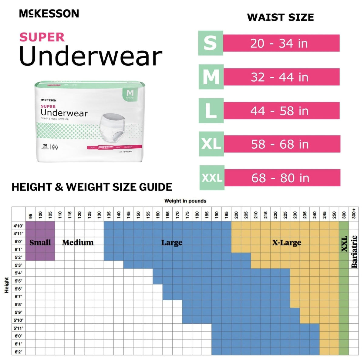 Medium 80 ct Incontinence Underwear S118712
