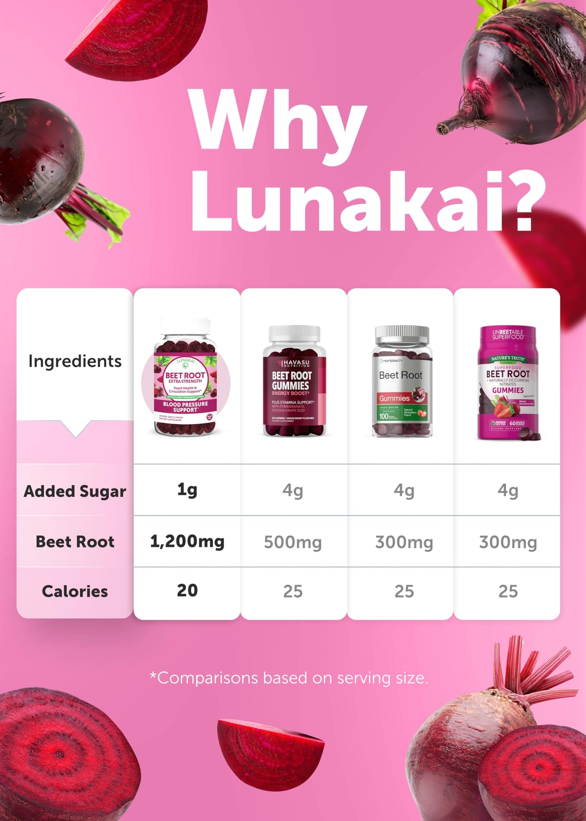 Beet Root Collagen Gummies 200mg with Biotin, Zinc, Vitamin C and E S16121