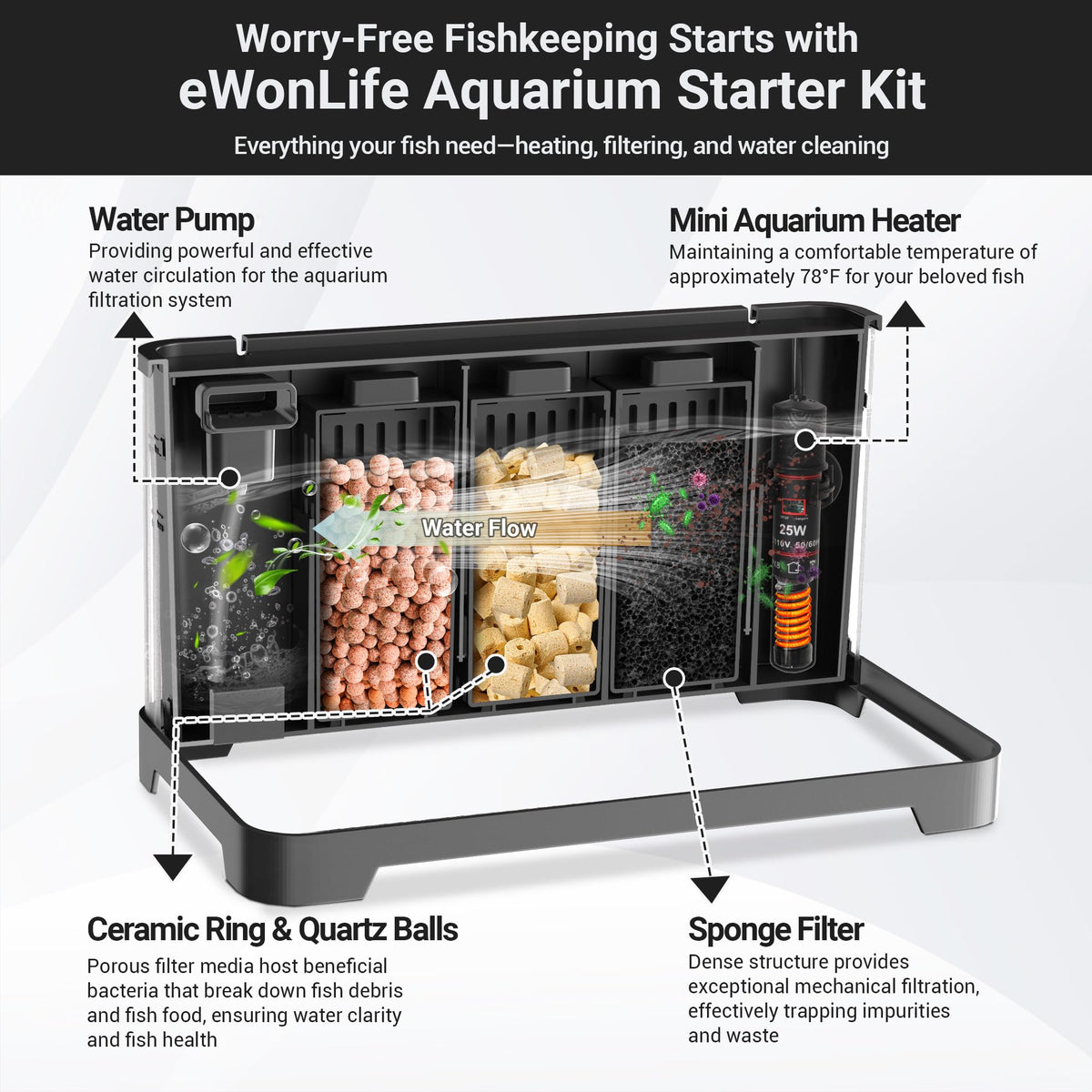 3.5 Gallon Betta Fish Tank N208