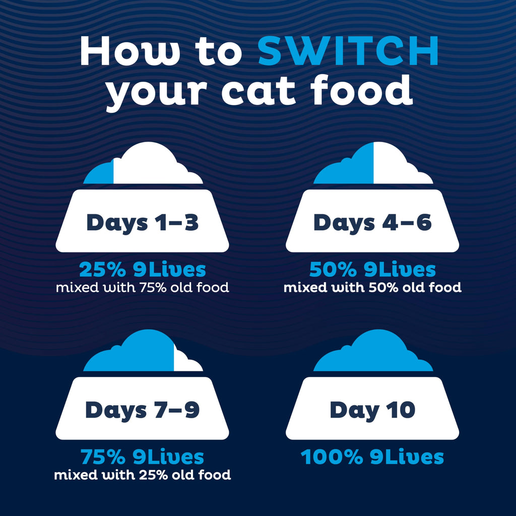 Chicken Beef Salmon Dry Cat Food 3.15 lb. Bag N374